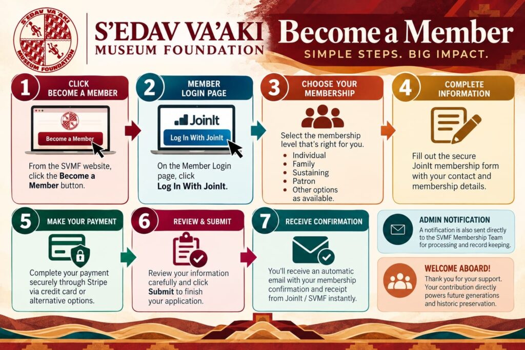 become-member-steps- svmfoundation